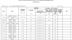 金年会·(中国)金字招牌信誉至上