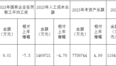 金年会·(中国)金字招牌信誉至上