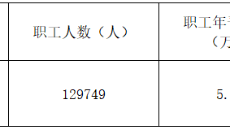 金年会·(中国)金字招牌信誉至上