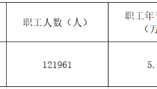 金年会·(中国)金字招牌信誉至上
