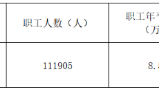 金年会·(中国)金字招牌信誉至上