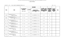 金年会·(中国)金字招牌信誉至上