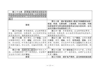 煤矿清静规程2025版新旧比照表_13