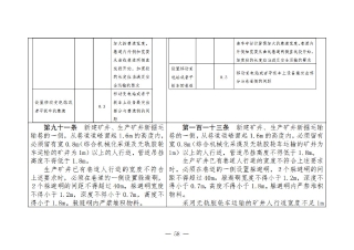 煤矿清静规程2025版新旧比照表_58