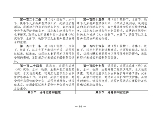 煤矿清静规程2025版新旧比照表_84