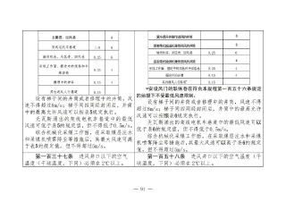 煤矿清静规程2025版新旧比照表_91