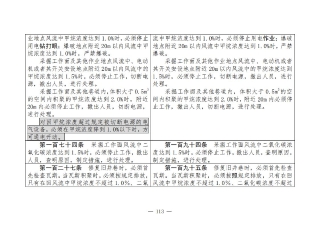 煤矿清静规程2025版新旧比照表_113