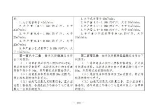 煤矿清静规程2025版新旧比照表_120