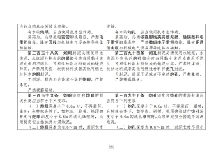 煤矿清静规程2025版新旧比照表_222