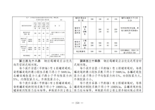 煤矿清静规程2025版新旧比照表_258