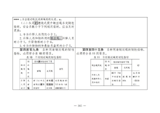 煤矿清静规程2025版新旧比照表_265