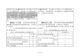 煤矿清静规程2025版新旧比照表_274