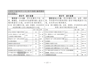 煤矿清静规程2025版新旧比照表_277