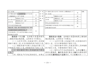 煤矿清静规程2025版新旧比照表_278