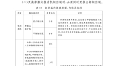 金年会·(中国)金字招牌信誉至上